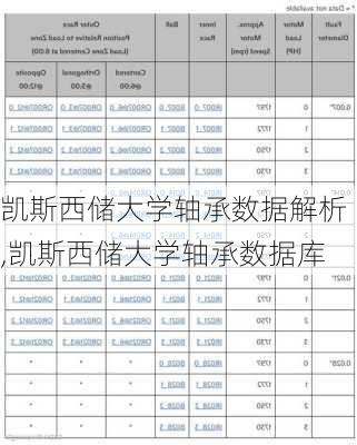 凯斯西储大学轴承数据解析,凯斯西储大学轴承数据库