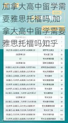 加拿大高中留学需要雅思托福吗,加拿大高中留学需要雅思托福吗知乎