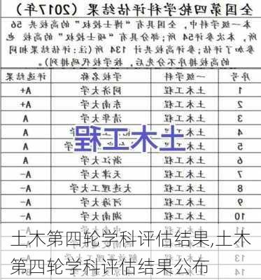 土木第四轮学科评估结果,土木第四轮学科评估结果公布