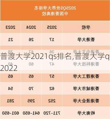 普渡大学2021qs排名,普渡大学qs2022