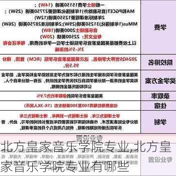 北方皇家音乐学院专业,北方皇家音乐学院专业有哪些