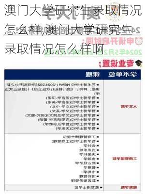 澳门大学研究生录取情况怎么样,澳门大学研究生录取情况怎么样啊