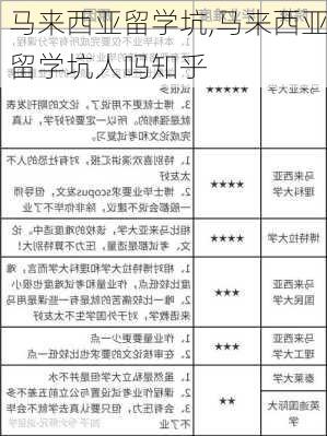 马来西亚留学坑,马来西亚留学坑人吗知乎