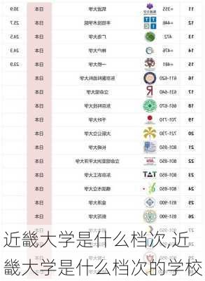 近畿大学是什么档次,近畿大学是什么档次的学校