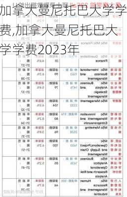 加拿大曼尼托巴大学学费,加拿大曼尼托巴大学学费2023年