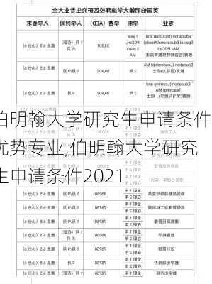 伯明翰大学研究生申请条件优势专业,伯明翰大学研究生申请条件2021