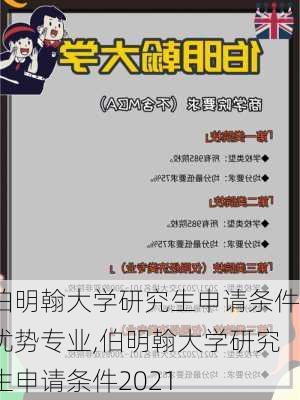 伯明翰大学研究生申请条件优势专业,伯明翰大学研究生申请条件2021