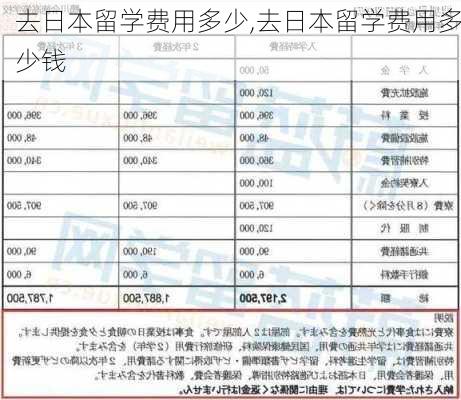 去日本留学费用多少,去日本留学费用多少钱