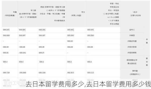 去日本留学费用多少,去日本留学费用多少钱