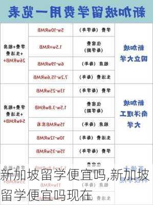 新加坡留学便宜吗,新加坡留学便宜吗现在