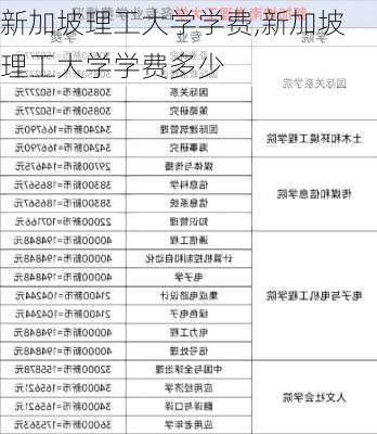 新加坡理工大学学费,新加坡理工大学学费多少