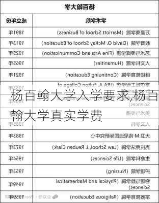 杨百翰大学入学要求,杨百翰大学真实学费