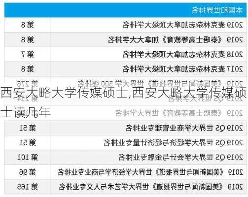 西安大略大学传媒硕士,西安大略大学传媒硕士读几年