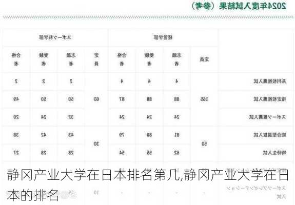 静冈产业大学在日本排名第几,静冈产业大学在日本的排名