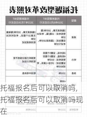 托福报名后可以取消吗,托福报名后可以取消吗现在