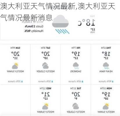 澳大利亚天气情况最新,澳大利亚天气情况最新消息