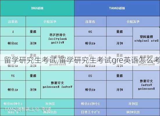 留学研究生考试,留学研究生考试gre英语怎么考