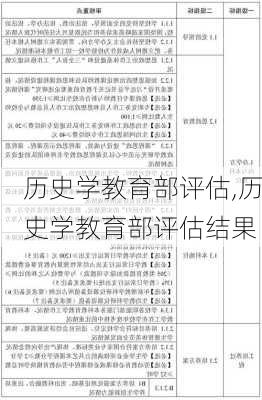 历史学教育部评估,历史学教育部评估结果