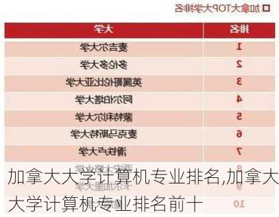 加拿大大学计算机专业排名,加拿大大学计算机专业排名前十