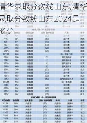 清华录取分数线山东,清华录取分数线山东2024是多少