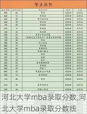 河北大学mba录取分数,河北大学mba录取分数线