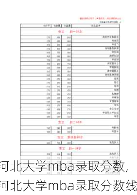 河北大学mba录取分数,河北大学mba录取分数线