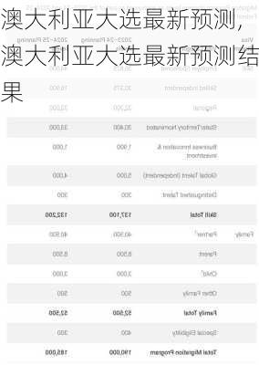 澳大利亚大选最新预测,澳大利亚大选最新预测结果