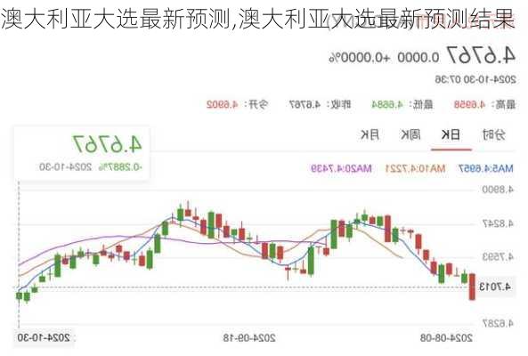 澳大利亚大选最新预测,澳大利亚大选最新预测结果