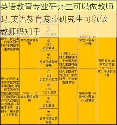 英语教育专业研究生可以做教师吗,英语教育专业研究生可以做教师吗知乎