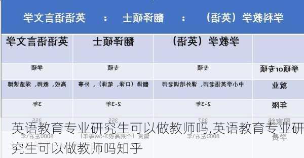 英语教育专业研究生可以做教师吗,英语教育专业研究生可以做教师吗知乎