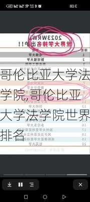 哥伦比亚大学法学院,哥伦比亚大学法学院世界排名