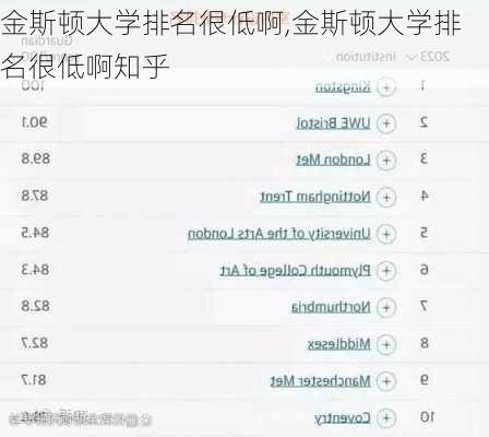 金斯顿大学排名很低啊,金斯顿大学排名很低啊知乎