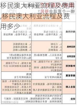 移民澳大利亚流程及费用,移民澳大利亚流程及费用多少