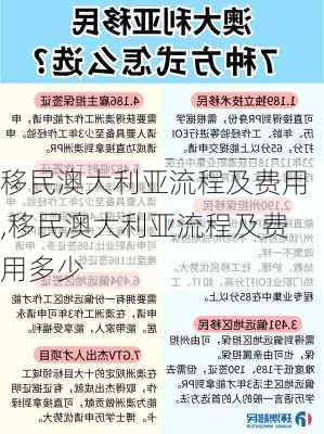 移民澳大利亚流程及费用,移民澳大利亚流程及费用多少