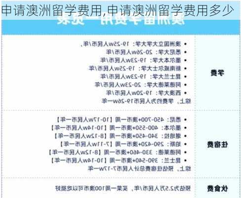 申请澳洲留学费用,申请澳洲留学费用多少