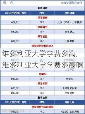 维多利亚大学学费多高,维多利亚大学学费多高啊