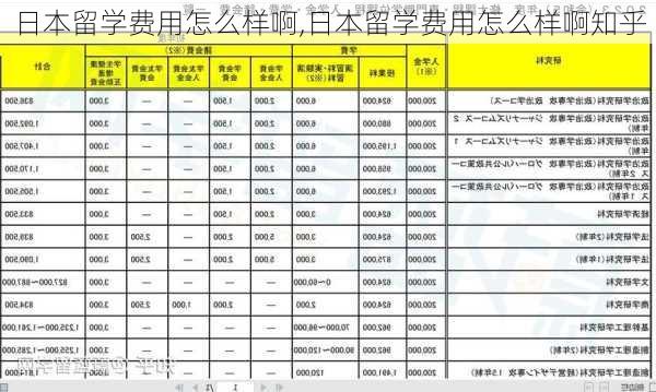 日本留学费用怎么样啊,日本留学费用怎么样啊知乎