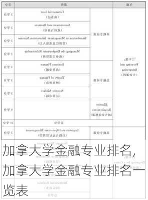 加拿大学金融专业排名,加拿大学金融专业排名一览表