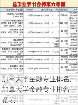 加拿大学金融专业排名,加拿大学金融专业排名一览表