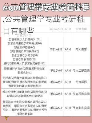 公共管理学专业考研科目,公共管理学专业考研科目有哪些