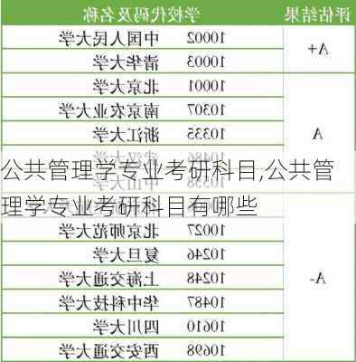 公共管理学专业考研科目,公共管理学专业考研科目有哪些