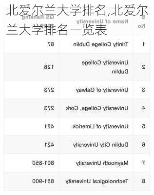 北爱尔兰大学排名,北爱尔兰大学排名一览表