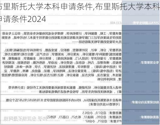 布里斯托大学本科申请条件,布里斯托大学本科申请条件2024