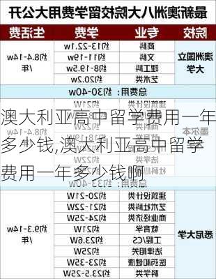 澳大利亚高中留学费用一年多少钱,澳大利亚高中留学费用一年多少钱啊