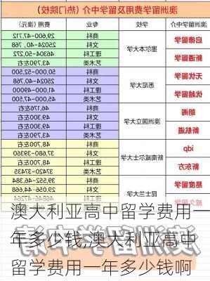 澳大利亚高中留学费用一年多少钱,澳大利亚高中留学费用一年多少钱啊