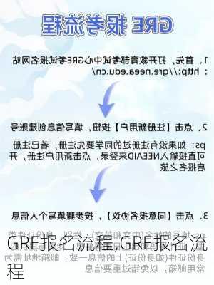 GRE报名流程,GRE报名流程