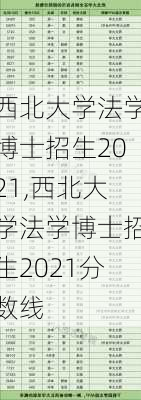 西北大学法学博士招生2021,西北大学法学博士招生2021分数线