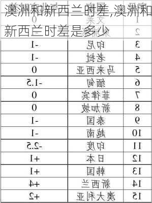 澳洲和新西兰时差,澳洲和新西兰时差是多少