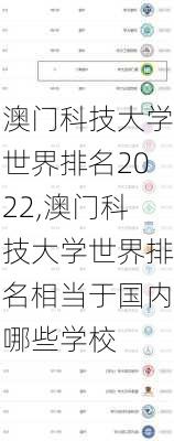 澳门科技大学世界排名2022,澳门科技大学世界排名相当于国内哪些学校