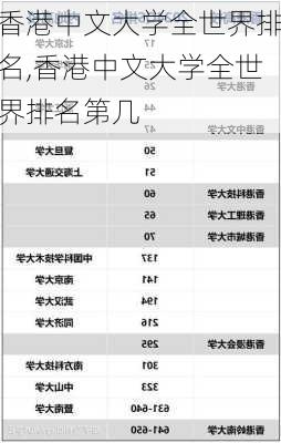 香港中文大学全世界排名,香港中文大学全世界排名第几